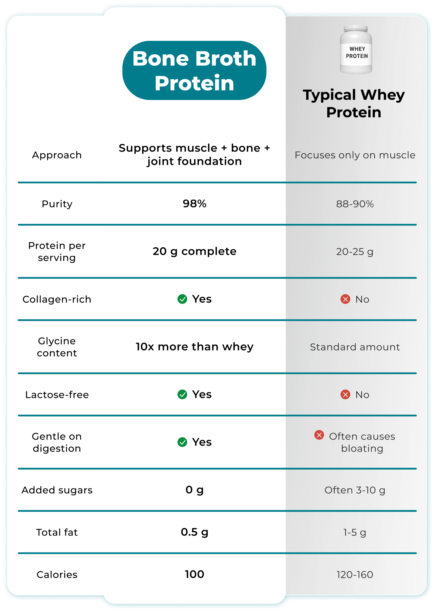 Comparison table
