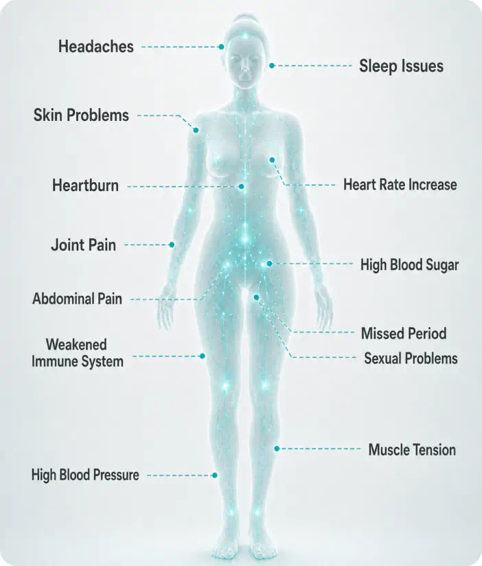 Symptoms linked to elevated cortisol