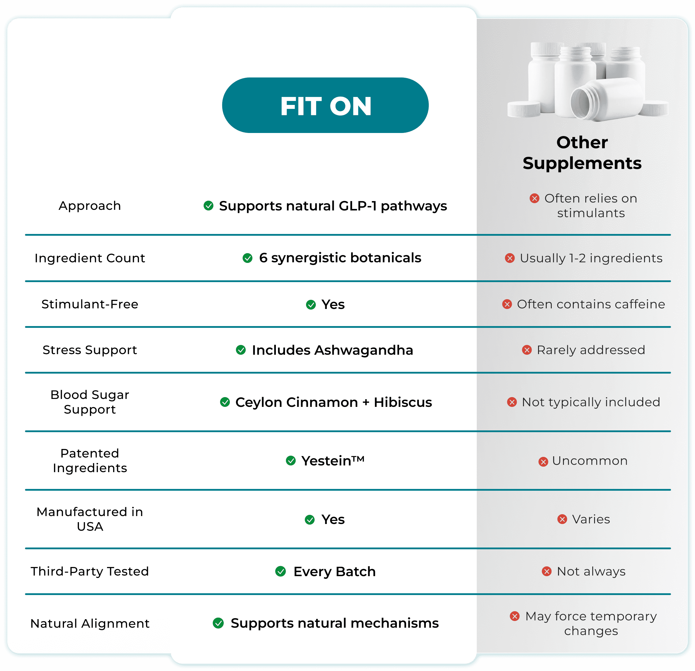 Comparison table