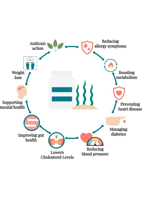 spirulina's benefits